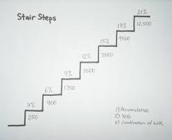 stairsteps