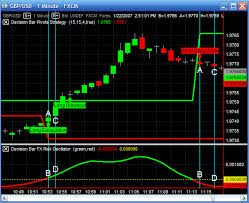 forex graph