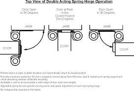 double acting hinges