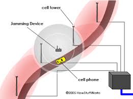 cell phone scrambler