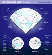 diamonds photo
