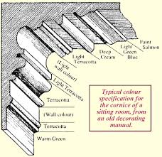 architectural cornice