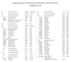 chinese dynastys