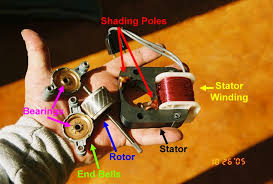 shaded pole motors