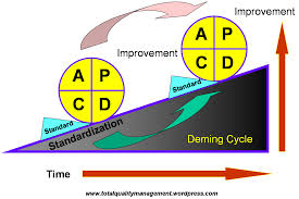 deming industies