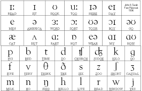 phonetic chart