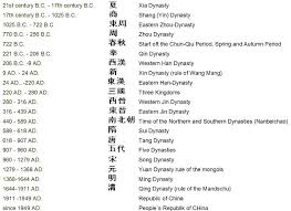 chinese dynastys