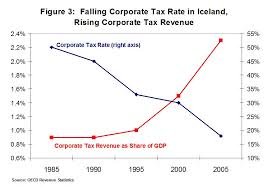 many of the flat tax