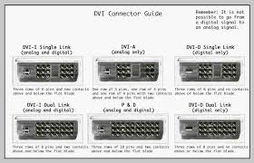 dvi plug types