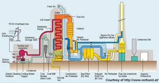 chp plant
