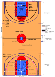 basketball court markings