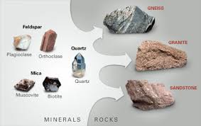 types of minerals