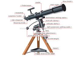 telescope astronomical