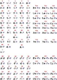 hiragana katakana characters