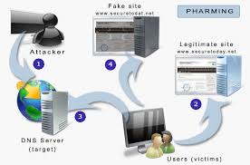 dns spoofing