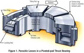 bearing thrust