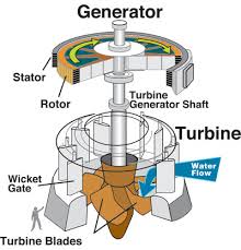 hydro power