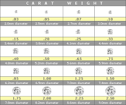 diamond carat scale