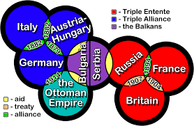 ww1 alliances