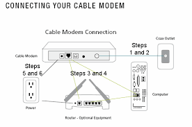 cable modem connection