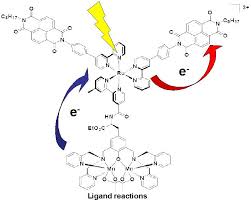 light absorption