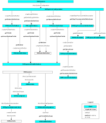 duplicate classes
