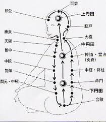 chi gong