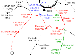 machame