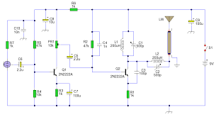 radio transmitter design