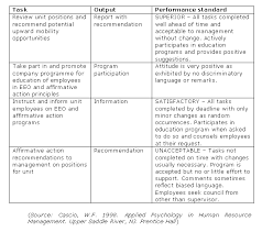 job analysis example