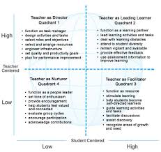 quandrant learning