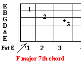 f major