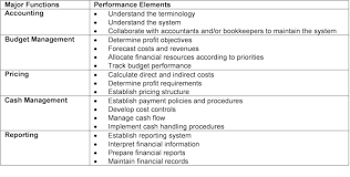 job analysis example