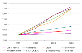cpu speeds