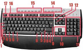 bouton shift sur le clavier