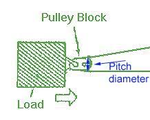 pitch diameter