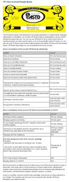 free printable cvs