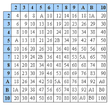 classifying insects key printable
