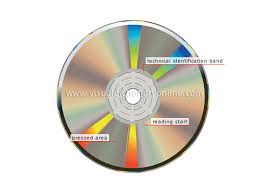 audio compact disk