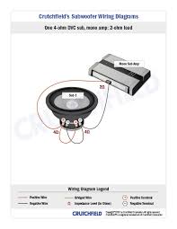 2 ohms