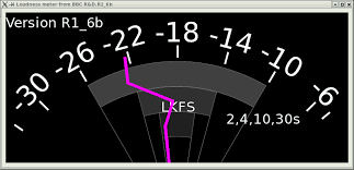 audio metering