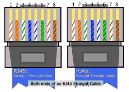 cable droit