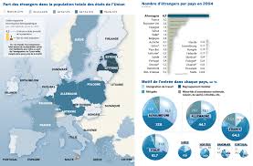 immigration europe