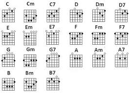 guitar sheet music for beginners