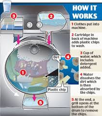 absorb water