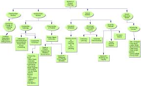 vygotsky scaffolding