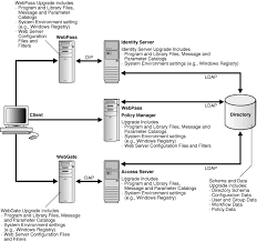 system deployment