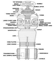 b9 robot