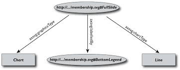 rdf graph