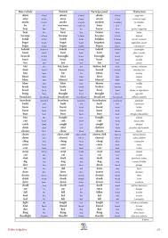 printable pub quizes and answers